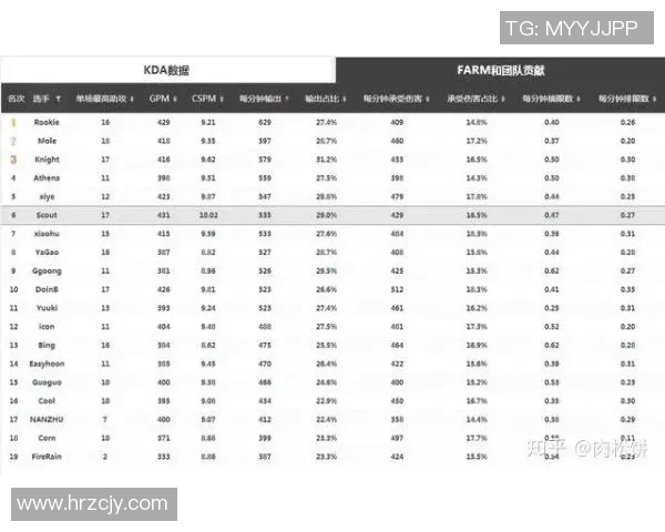 英雄联盟个人能力排行榜揭晓RNG战队荣登第六名引发热议