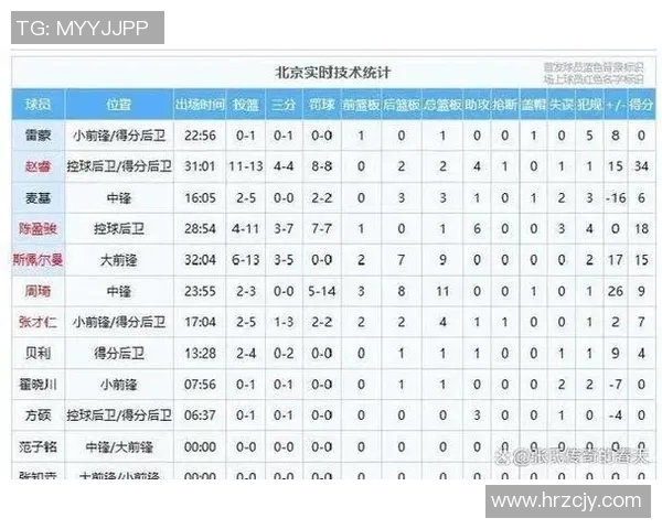 CBA辽宁队与北京队历史交锋回顾及战绩分析